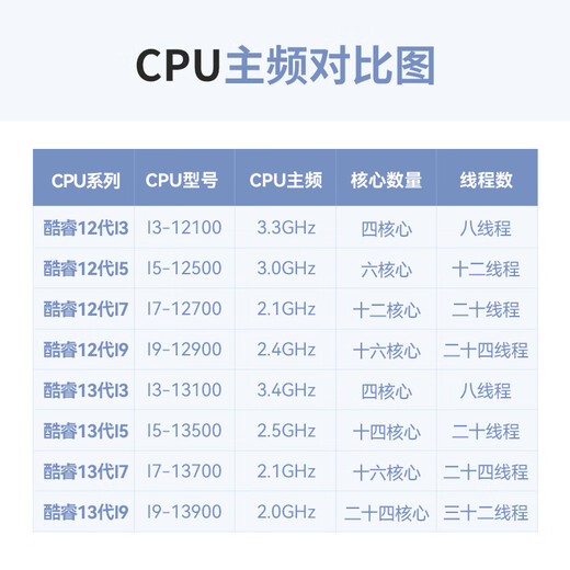 研勤工控机酷睿12代4U工控机双网6串口工控主机支持PCIe5.0视觉工业主机 I9-12900 8G内存/512G固态硬盘键鼠套装