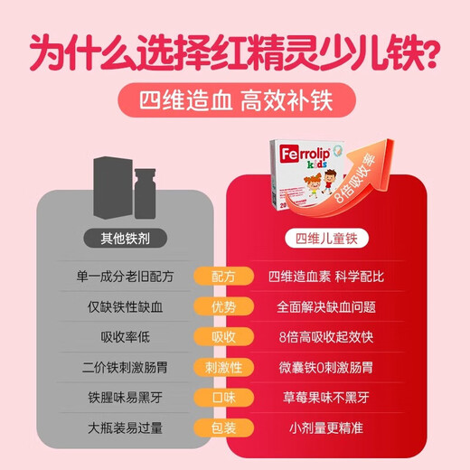 意之宝（U.G.A Nutraceuticals）红精灵少儿补铁粉青少年儿童婴儿宝宝铁元素贫血补血无铁锈味20袋 【青少年补铁】【草莓味】