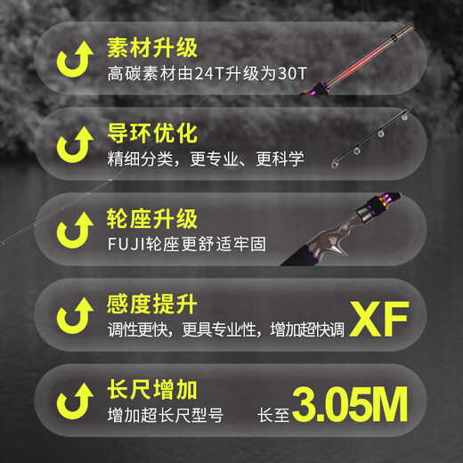 
NS BlackHole24 Chaoyang Luya rod fishing rod straight handle gun handle rod insect rod universal rod rod raised mouth bass mandarin fish insect rod far throw rod 2.04m C-682M gun handle quick adjustment