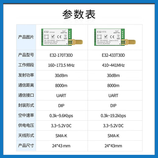 仁聚益SX1278无线模块LORA扩频UART接口 E32-TTL-1W43HZ无线串口 E32-433T30D 正价产品