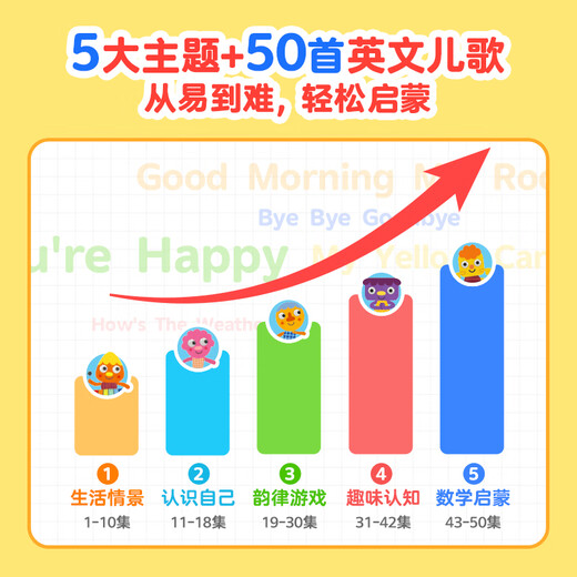 【热卖】凯叔讲故事SSS英文启蒙儿歌口袋英文学习机早教机故事机 口袋英文机