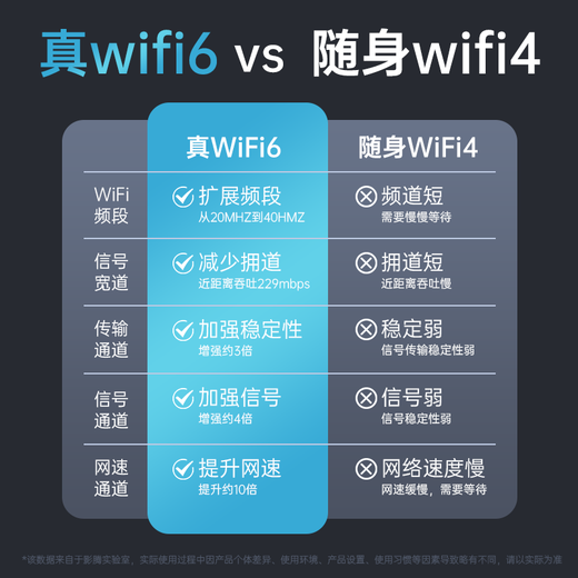 影腾随身wifi三网通用无线wi-fi6免插卡移动联通电信无限制流量便携式4G网卡高速随行网络2025款5GHF 三网通8000毫安电池-充电上网两用+续航翻倍