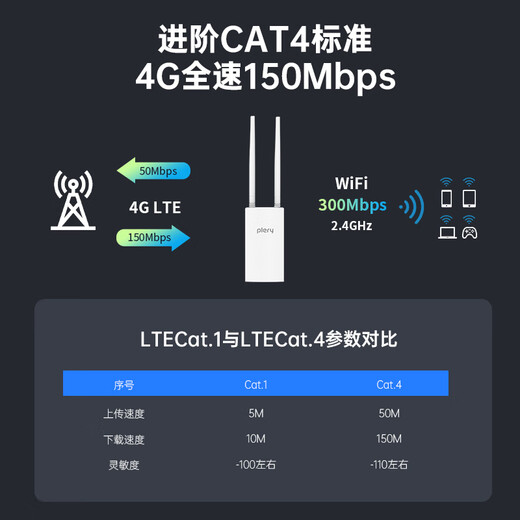 PLERY普锐R702户外4G插卡路由器防水室外CPE港澳台国外海外4g随身wifi全网通安防农村船舶专用无线网 【全网通】电信/联通/移动/广电(DC电源）