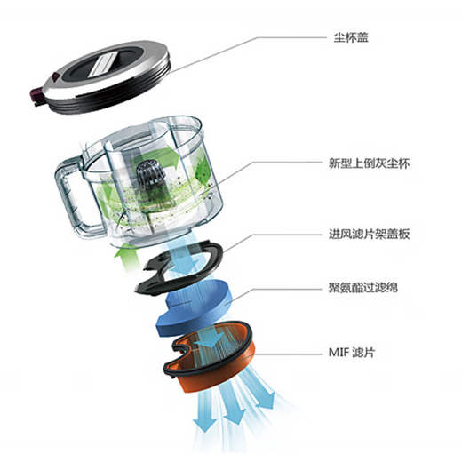 Shantou Lincun convient aux accessoires à vide à la lac T61T63T65T3519T6S SPONGE MEA PAR AIR ENlet Filtre Filtre Filtre Filtre Composant + éponge