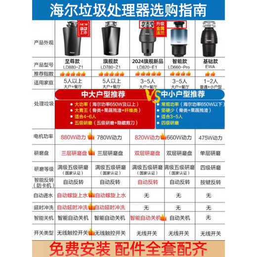 Haier Haier kitchen waste disposer household kitchen sewer crusher automatic food waste machine sewer crusher 2024 flagship new LD820-E1 strong