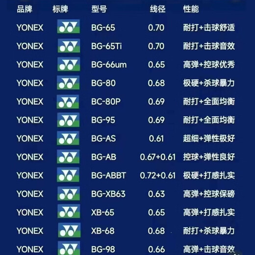 YONEX尤尼克斯羽毛球线YY日本产全型号专业高弹耐打羽毛球拍线 【1条】BG65 耐打【主图8色选】