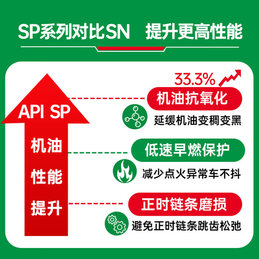 Castrol Extreme Protection E Version Fully Synthetic Motor Oil Lubricant 0W-40 SP A3/B4 4L Car Maintenance