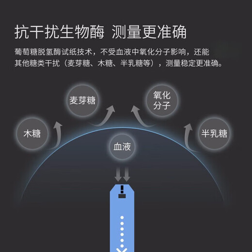 iHealth血糖仪仪家用血糖试纸糖尿病条EGS-2000适用AG605/695/607 血糖仪+50试纸+50采血针