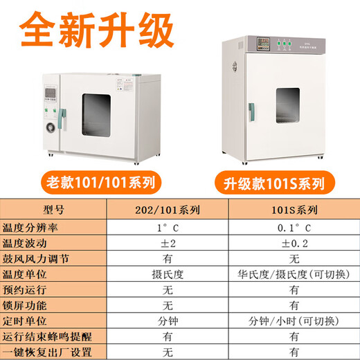 Electric constant temperature blast drying oven drying oven high temperature industrial oven Chinese herbal medicine drying oven small household 101-0A galvanized inner tank with blower