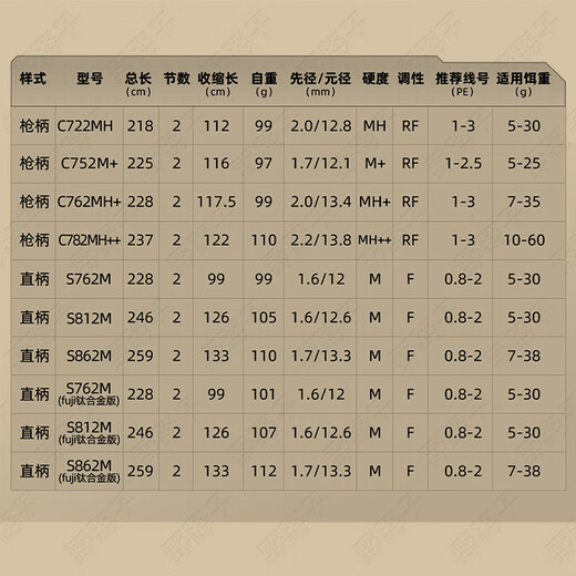 NICE FISH24新款天猪重剑两节直柄枪柄路亚竿超轻量超远投翘嘴海鲈红尾竿 2.2m C724MH枪柄四节-顺丰速发 无规格