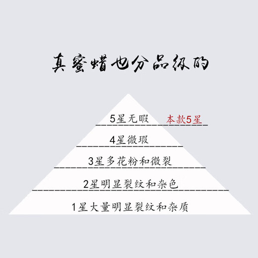 Amber School One thing, one picture, one certificate, beeswax three-way with beads, natural amber accessories, single beads, cultural toys, Buddha head accessories, accessories, 5.4g, hole 19mm