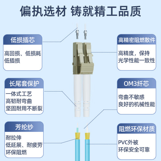 优普连 OM4万兆多模光纤跳线LC-LC 工程电信级双芯lc尾纤 25G交换机光纤模块连接线光钎线 OM4万兆多模双芯LC-LC 5米