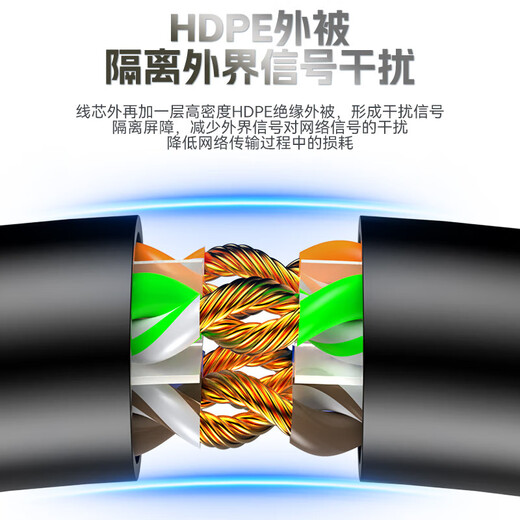 
Shengwei Category 6 network cable Gigabit high-speed broadband cable CAT6 engineering monitoring computer router network household finished jumper 8 core twisted pair black 0.3 meters LC-12003G