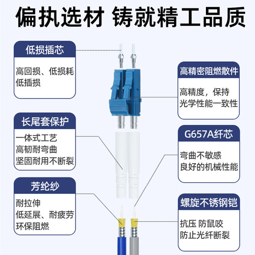 优普连 电信级铠装光纤跳线单模双芯LC-LC/SC/FC/ST 千兆万兆铠甲尾纤 防鼠咬抗拉抗弯跳纤光纤线 铠装单模双芯LC-LC 10米