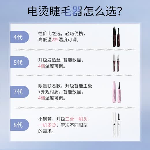 Eyecurl small steel tube electric eyelash curler white electric eyelash curler eyelash curler long-lasting styling novice