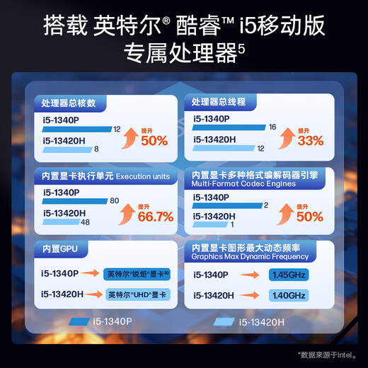 HP 惠普战66六代/七代/八代 酷睿版轻薄笔记本电脑 probook高性能商务办公编程设计游戏本电脑 定制 【六代基础】14/i5-1340P | 高色域 16G 1TB固态 快充长续航