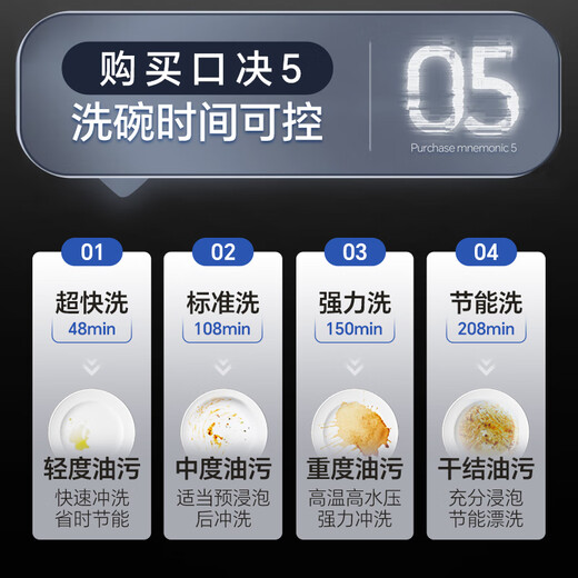 Canbo Tornado Dishwasher Large Capacity Stove Embedded 13 Sets of Household Disinfection and Drying All-in-One First-Class Water Efficiency 304 Stainless Steel National Subsidy XWJ13-QB03