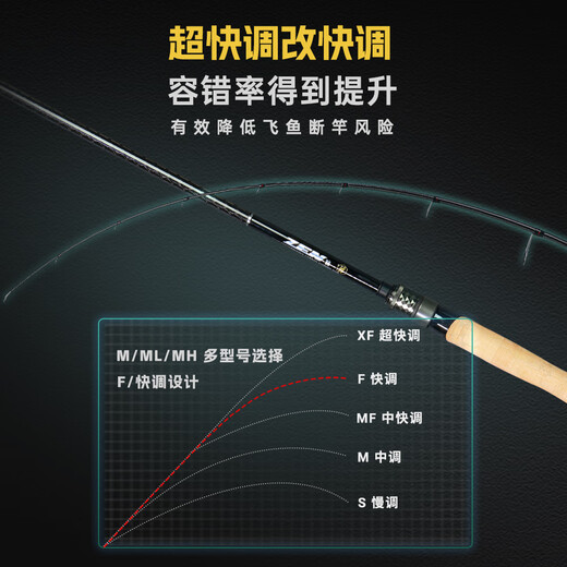 尔鱼禅路亚竿高碳超快调虫竿翘嘴鲈鱼鳜鱼轻量硬挺鱼竿 2米 枪柄C672M 蝉二代