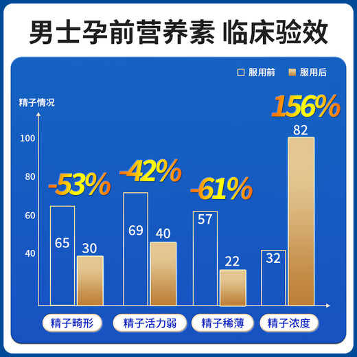 UAFKIS精安片玛咖牡蛎男士备孕营养品 1瓶装【买2送1立减598】