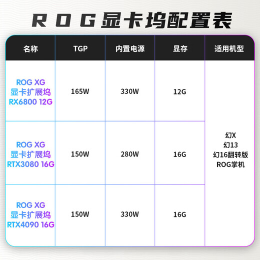 ROG Graphics Carte Acositez Dock Asus Dock de carte graphique externe Fantasy X Fantasy 13 Fantasy 16 Flip Board Rog Handheld Machine dédiée AMD Dock de carte graphique externe RX6850M 12G