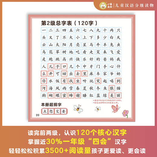 小羊上山儿童汉语分级读物全套第123456级第一二三级识字卡片卡牌绘本发声书阅读力闯关游戏图画书幼小衔接学前班幼儿园教材宝宝早教启蒙认知故事书籍0-3-6-8岁小中大班用书育儿家长使用指南 【共10册