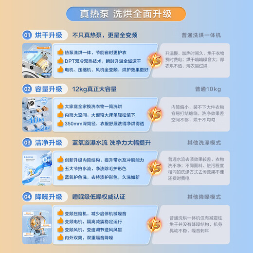 LittleSwan (LittleSwan) 12KG drum washing machine fully automatic home heat pump washing and drying integrated TDH12E700 Little Swan Hexagon Warrior Home Appliances National Subsidy Trade-in