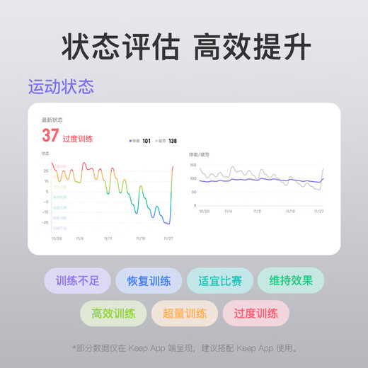 Keep手环B4智能运动手环14天长续航16000+课程跟练情侣血氧监测仪离线支付心率睡眠防水计数天气健身 【手环旗舰款】B4-夜跑黑