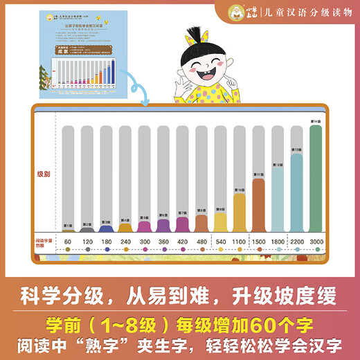 
[Optional] The 123456th grade picture books, picture books, literacy and sound book, kindergarten and primary school transition to school preparation, kindergarten and primary school group teacher textbook, early teaching, pre-class, pre-class pinyin, independent reading, enlightenment and cognition, 3-6-8-year-old baby, bedtime story book, primary school students' extracurricular reading book, primary school students' extracurricular reading book, 3-6-8 years old baby, bedtime story book, primary school students' extracurricular reading book, 3-6-8 years old baby