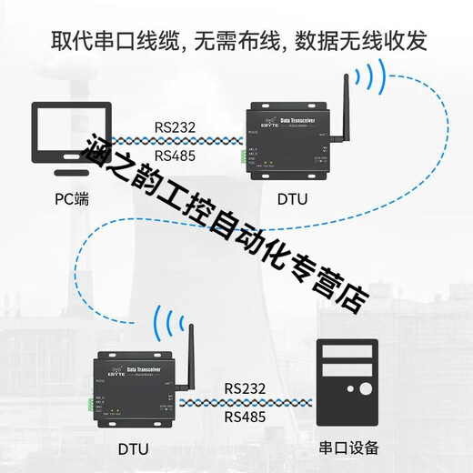 以太网433M无线数传电台SX1278串口服务器RS485/RS232  需要电源E 无需天线 需要电源E90DTU(433C30E)V2