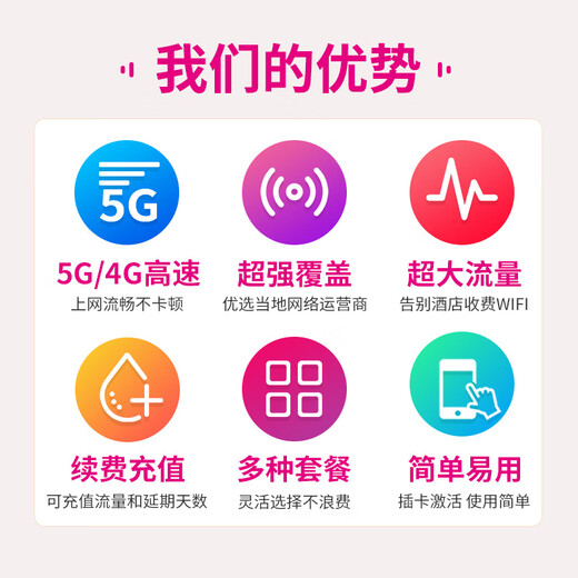 Saudi Arabia/Jordan/Nepal/Brunei/Qatar Internet card mobile phone data TRUE for 5 days (speed limit after total 6GB)