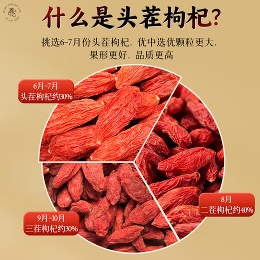 Tongrentang Red Wolfberry Ningxia Zhongning Первый новый продукт Оригинальный крупный зерновый промывка Wolfberry Tea Red Wolfberry No Sulfur без питания.