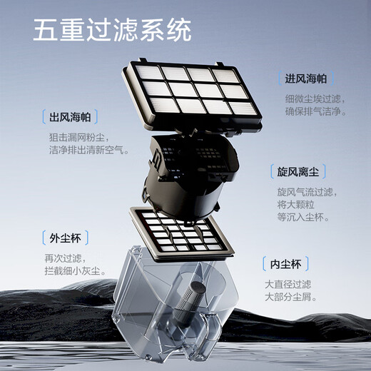 SUPOR Horizontal Vacuum Cleaner Home Handheld Large Suction Carpet Sofa Cleaning Wasteland Cleaning High Power Wired Vacuum Vacuum Remover Mite Multifunctional Powerful Pet Duster Silver Gray 89AS