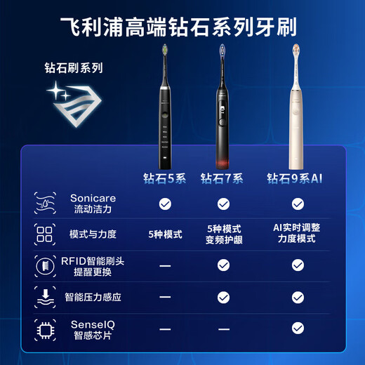 Philips (PHILIPS) Xiao Zhan's same style electric toothbrush Diamond 7 Series Variable Frequency Gum Protection Toothbrush Gentle gum protection microbubble water flow technology Adult couple model New Year's gift Birthday gift HX3792/02 Sakura Pink