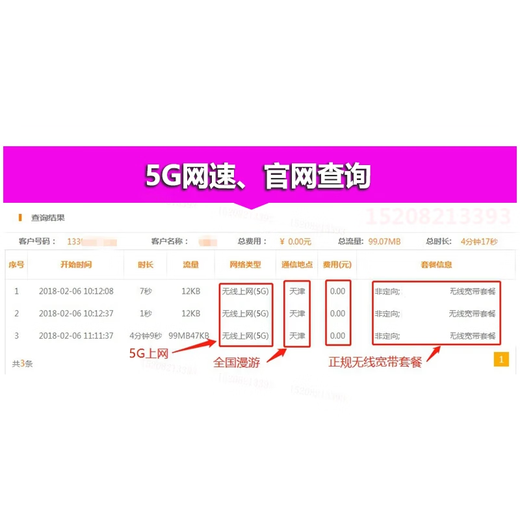 Ouben nationwide 5G portable wifi wireless Internet pure traffic Internet cep router unlimited traffic non-IoT hour card router Tibet Xinjiang Yunnan mobile 5G monthly 744 hours monthly card