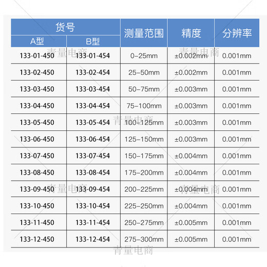 Northwest Qingliang electronic digital display outer diameter micrometer Qinghai measuring tool spiral micrometer high precision 0.001mm 133-03-454/50-75mm no data transmission interface