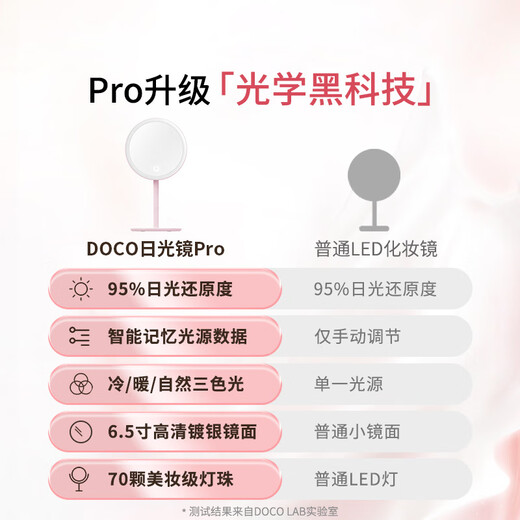 DOCO LAB mirror makeup mirror with light smart makeup mirror bedroom dormitory led desktop makeup mirror dressing table desktop high-definition makeup mirror Christmas gift for girlfriend