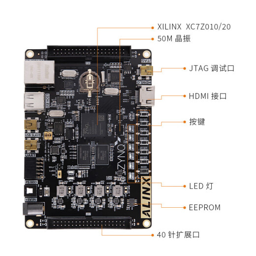 
Black Gold FPGA Development Board ZYNQ XC7Z 7020/7010/7000 ZEDBOARD ALINX AX7010AN9767 Collection Package