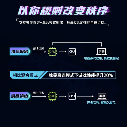 七彩虹展机七彩虹隐星p16/p15笔记本电脑将星x15游戏本RTX4060独显2.5K 16GB内存+1TB固态硬盘 i5-12450H RTX4050独显6G 官方标配【可升级定制】