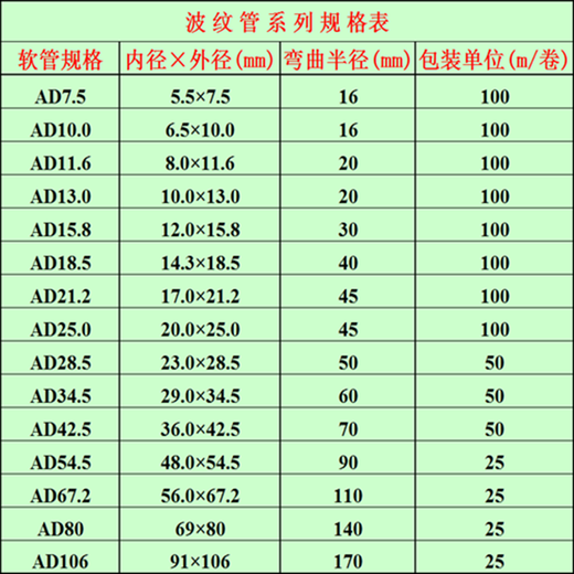 RSRDDY plastic corrugated pipe wire and cable protective sleeve PP flame-retardant corrugated pipe car wiring harness threaded protective sleeve 20 meters price closed AD7 points 5 inner diameter 5 points 5 mm