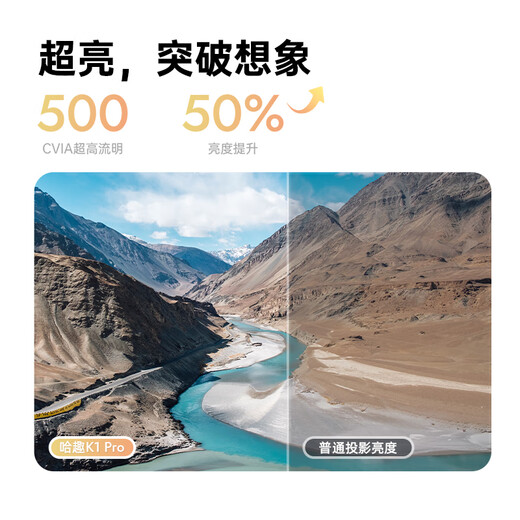 Haqu K1 Pro Projektor, Heimspielprojektor, ultraklarer Heim-Schlafzimmer-Projektor (500 CVIA Lumen TOF sensorloser Fokus, sensorlose automatische Korrektur)