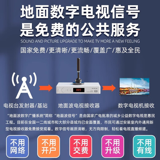 裕合联电视盒子机顶盒免费看电视机信号接收器高清地面波数字天线接受器dtmb山区农村室内无需网络盒子 旗舰版超清套装【所有电视用】 8米