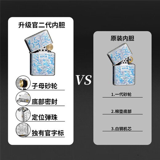 
ZORRO Zorro second-generation lighter kerosene smoked blue Tangcao silver blue Dragon Year new gift box copper machine creative boyfriend gift Second-generation flat-head silver blue Tangcao Z2-5008D official gut