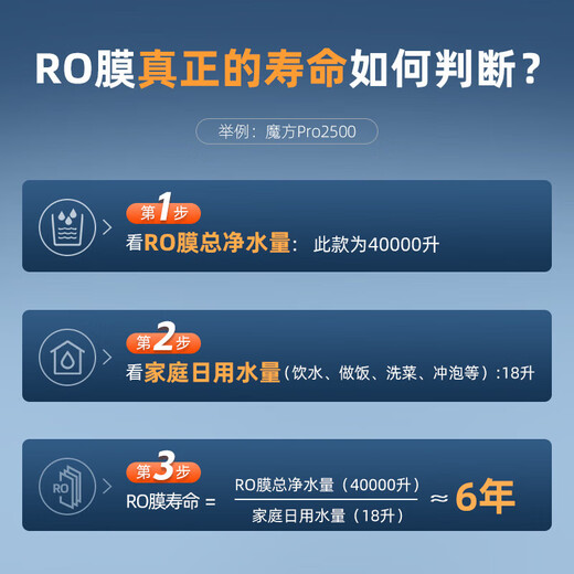 安吉尔净水器家用魔方Pro2500 1000G大流量体验2.53L/min净饮机 RO膜反渗透厨房厨下过滤J3472-ROB120 魔方Pro2500+前置3524
