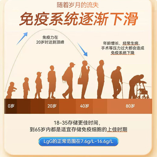 北京同仁堂苏邦牌初乳冻干粉胶囊 24粒 增强免疫力免疫调节牛初乳 1盒装