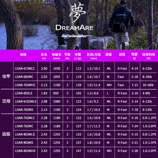 领峰梦路亚竿24新款梦系列 升级东丽A环 远投翘嘴鳜鱼鲈鱼虫竿泛用 2.03m LDAR-682MC/枪柄/虫竿 领峰24款梦系列(全A环)