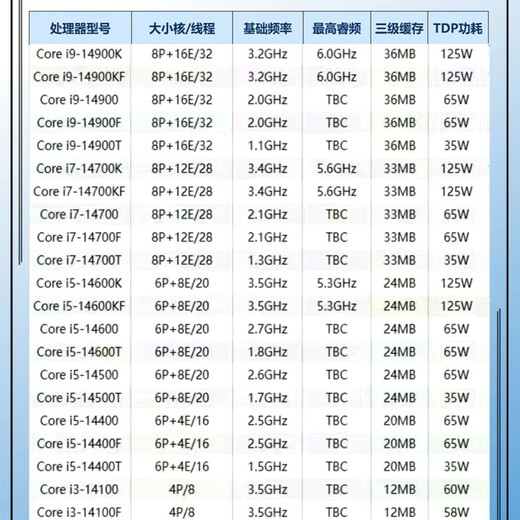 英特尔(Intel) 12代 13代 14代 酷睿 i3 i5 i7 i9 全系列处理器 CPU散片 i3 14100F散片