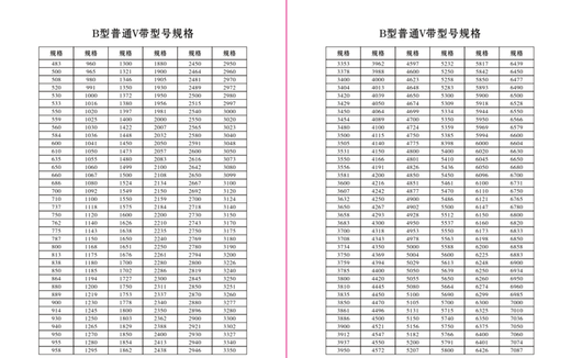 三力士皮带三角带B型齿形橡胶传送带大全工业皮带B1118-B1862 B1473Li