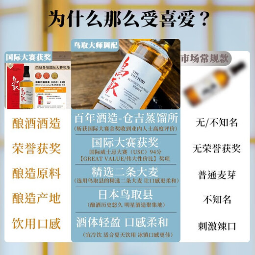 TOTTORI World Whiskey Wettbewerb Gold Award Japanische Originalflasche importiert japanische Whisky Whisky Geschenkbox Geschenk Tottori Whisky Single String 700ml Kaufen Sie mehrere Produkte mehr Rabatt