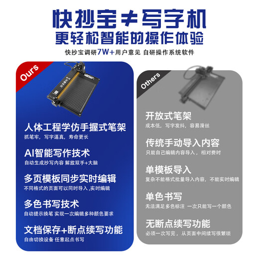 派曦科技快抄宝【小红薯种草】自动手写机器人仿手写机器打字机绘图抄教案抄书填表格代写手抄神器 【五代精准一步到位】兼容四系统各类型本子