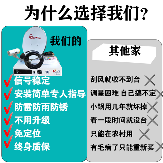 天诚电视信号机顶盒子六代北斗户户通城乡通用全套高清接收机 88个频道【村村通全套设备】高清